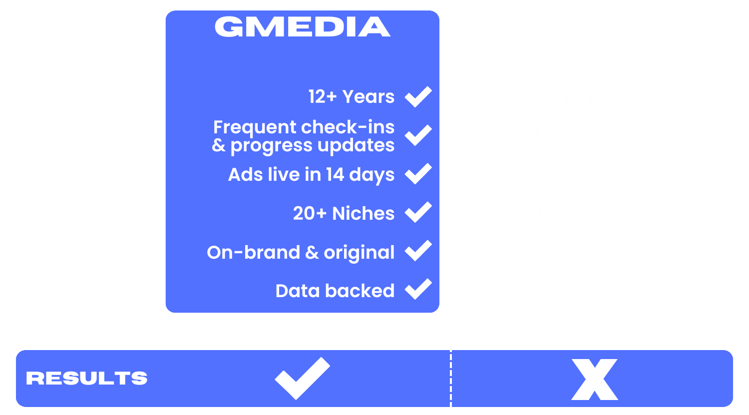 gmedia-vs-others